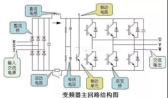 都市电工